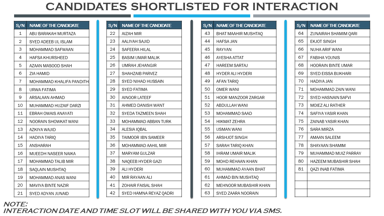 CANDIDATES SHORTLISTED FOR INTERACTION