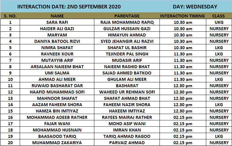 List of applicants for Interaction  Phase - I