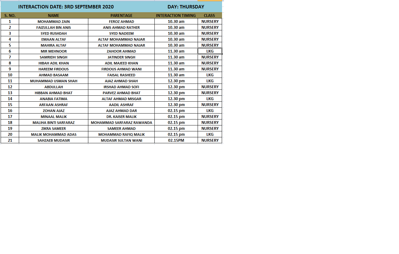 List of applicant for Interaction Phase - II