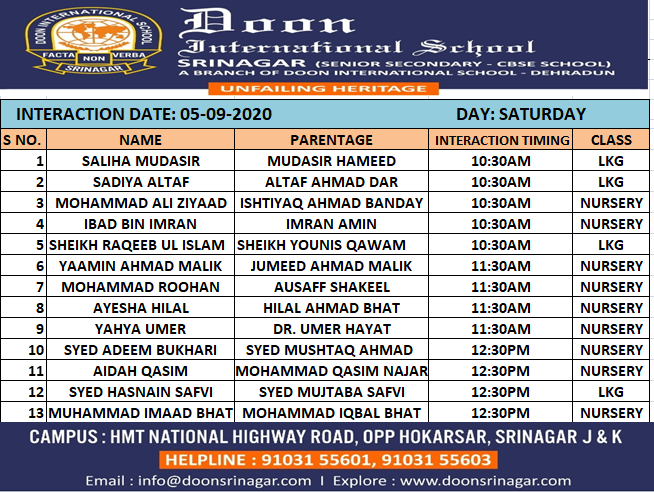 List of applicants for interaction Phase - IV